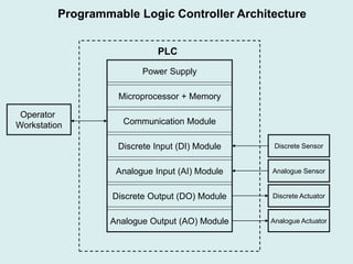Scada Microprocessor Industrial Control Systems and basic SCADA system.pptx