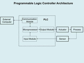 Industrial Control Systems and basic SCADA system.pptx