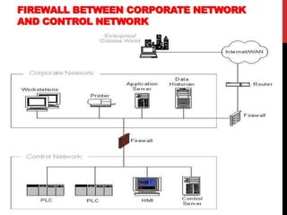 Industrial control systems cybersecurity.ppt