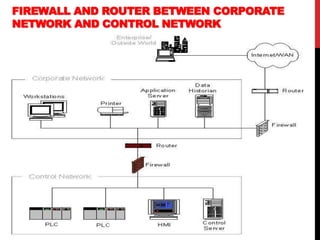 Corporate Router/firewall Industrial control systems cybersecurity.ppt
