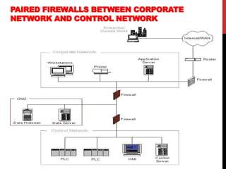 Industrial control systems cybersecurity.ppt