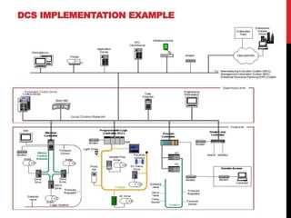 Dcc Framework Industrial control systems cybersecurity.ppt