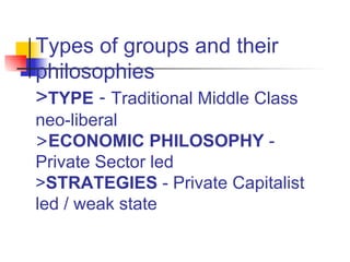 Types of groups and their
philosophies
>TYPE - Traditional Middle Class
neo-liberal
>ECONOMIC PHILOSOPHY -
Private Sector led
>STRATEGIES - Private Capitalist
led / weak state
 