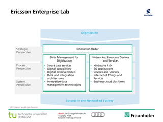 © Fraunhofer ·· Seite 25
Ericsson Enterprise Lab
Digitization
Success in the Networked Society
Strategic
Perspective
Process
Perspective
System
Perspective
Data Management for
Digitization
• Smart data services
• Digital capabilities
• Digital process models
• Data and integration
architectures
• Innovative data
management technologies
Networked Economy Devices
and Services
• »Industrie 4.0«
• 5G applications
• Devices and services
• Internet of Things and
Services
• Business cloud platforms
Innovation Radar
NB: Englisch gemäß Lab-Sprache.
 