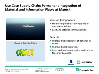 © Fraunhofer ·· Seite 3
Use Case Supply Chain: Permanent Integration of
Material and Information Flows at Maersk
Source: Maersk, Ericsson (2014).
Solution Components
 Monitoring of climate conditions in
oversea containers
 GSM and satellite communication
Benefits
 Improved ripeness level of bananas in
stores
 Improved port operations
 Improved fuel consumption and carbon
footprint balances
»Banana Supply Chain«
 
