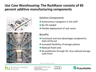 © Fraunhofer ·· Seite 5
Use Case Warehousing: The RackRacer consists of 85
percent additive manufacturing components
Solution Components
 Autonomous navigation in the shelf
 No lift needed
 Flexible deployment of rack racers
Benefits
 Functional and cost advantages compared to
state-of-the-art
 Increased flexibility of storage systems
 Reduced fixed costs
 No bottleneck through lift, thus reduced storage
cycle times
Source: Fraunhofer IML (2014).
 