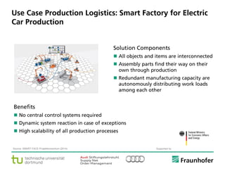 © Fraunhofer ·· Seite 8
Use Case Production Logistics: Smart Factory for Electric
Car Production
Solution Components
 All objects and items are interconnected
 Assembly parts find their way on their
own through production
 Redundant manufacturing capacity are
autonomously distributing work loads
among each other
Benefits
 No central control systems required
 Dynamic system reaction in case of exceptions
 High scalability of all production processes
Source: SMART FACE-Projektkonsortium (2014). Supported by
 