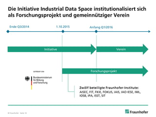 © Fraunhofer · Seite 10
Die Initiative Industrial Data Space institutionalisiert sich
als Forschungsprojekt und gemeinnütziger Verein
Ende Q3/2014 1.10.2015 Anfang Q1/2016
Initiative Verein
Forschungsprojekt
Zwölf beteiligte Fraunhofer-Institute:
AISEC, FIT, FKIE, FOKUS, IAIS, IAO IESE, IML,
IOSB, IPA, ISST, SIT
 