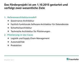 © Fraunhofer · Seite 11
Das Förderprojekt ist am 1.10.2015 gestartet und
verfolgt zwei wesentliche Ziele
1. Referenzarchitekturmodell
 Governance-Architektur
 Fachlich-funktionale Software-Architektur für Datendienste
 Sicherheitsarchitektur
 Technische Architektur für Pilotierungen
2. Pilotierung in Use Cases
 Logistik und Supply Chain Management
 Automobilität
 Produktion
 