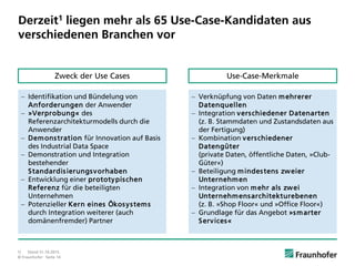 © Fraunhofer · Seite 14
Derzeit1 liegen mehr als 65 Use-Case-Kandidaten aus
verschiedenen Branchen vor
 Identifikation und Bündelung von
Anforderungen der Anwender
 »Verprobung« des
Referenzarchitekturmodells durch die
Anwender
 Demonstration für Innovation auf Basis
des Industrial Data Space
 Demonstration und Integration
bestehender
Standardisierungsvorhaben
 Entwicklung einer prototypischen
Referenz für die beteiligten
Unternehmen
 Potenzieller Kern eines Ökosystems
durch Integration weiterer (auch
domänenfremder) Partner
1) Stand 31.10.2015.
Zweck der Use Cases
 Verknüpfung von Daten mehrerer
Datenquellen
 Integration verschiedener Datenarten
(z. B. Stammdaten und Zustandsdaten aus
der Fertigung)
 Kombination verschiedener
Datengüter
(private Daten, öffentliche Daten, »Club-
Güter«)
 Beteiligung mindestens zweier
Unternehmen
 Integration von mehr als zwei
Unternehmensarchitekturebenen
(z. B. »Shop Floor« und »Office Floor«)
 Grundlage für das Angebot »smarter
Services«
Use-Case-Merkmale
 