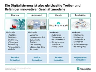 © Fraunhofer · Seite 3
Die Digitalisierung ist also gleichzeitig Treiber und
Befähiger innovativer Geschäftsmodelle
Automobil
Merkmale:
 Verkehrs-
management 2.0
 Dynamische
Routen-
bestimmung
 »Connected Drive
Services«
Service-
Innovation
Produktion
Merkmale:
 Intelligente
Fertigungs-
konzepte für
Kleinserien
 Selbststeuerung
der Fertigung
Organisations-
Innovation
Pharma
Merkmale:
 »Real-Life
Evidence«
 Effektivere,
effizientere
Behandlung
 Personalisierte
Medizin
Produkt-
Innovation
Handel
Merkmale:
 Autonome
Transparenz in
der Lieferkette
 Konsumenten-
zentrierte
Supply Chain
Prozess-
Innovation
Bildquellen: Microsoft, BMW, Databirds, SmartFace.
 