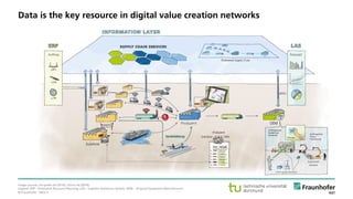 Turning Industrial Data into Value | PDF