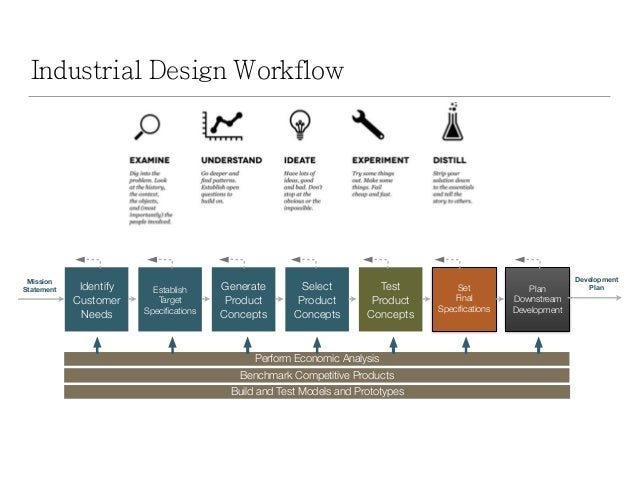 Products And Services Designed To Target An Industrry Products And Services Designed To Target An Industrry