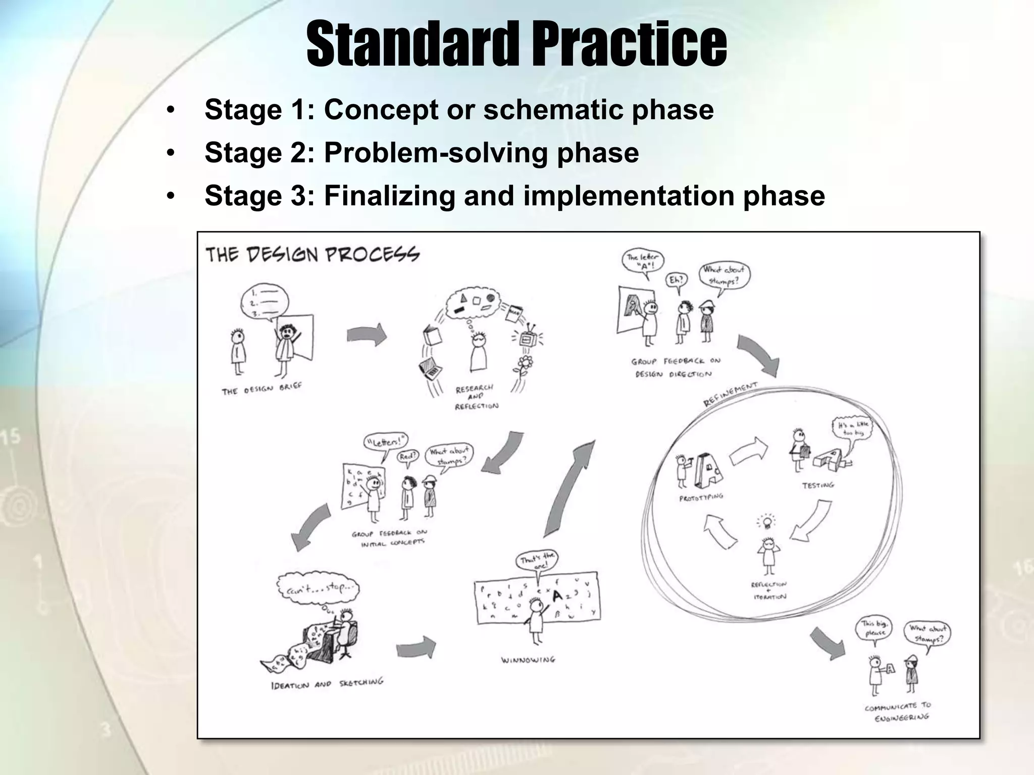 DIETER RAMS (1932-)Braun designer for 30+ yearsGood design…… is innovative… makes a product useful… is aesthetic… helps us to understand a product… is unobtrusive… is honest… is long-lasting… is intentional and thorough to the 	last detail… is environmentally friendly… is as little design as possiblePhoto credit:  Jonas ForthPhoto credit: Ged Carroll