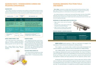 Maximum stock removal
in extremely hard
materials
Red
Dark Blue
Fast stock removal on Tungsten Carbide and for
enlarging the bore of Drawing Dies.
For speedy cutting on Tungsten Carbide and Steel.
Grades for pre-finishing
hard metallic and
non - metallic materials,
tungsten carbide,
ceramics, etc.
Pink
Brown,
Dark Brown
Rapid stock removal with better finish on steel and
tungsten carbide.
Uniform stock removal on steel ,generation of uniform
surface and medium cutting.
Final finishing grades for
moulds, dies, seals, flat
lapping and production
lapping
Green
Yellow
Mirror polish and high finish on Tungsten Carbide.
Medium polish on steel , tungsten and diamond.
Removal of working scratches on steel and
pre-polishing of steel and soft metals. Medium polish
on tungsten carbide pre-polishing on sapphire and ruby.
D-50/D-60
D-80/D-100
D-15 / D-20
D-30/D-40
D-3 / D-4
D-6
D-7 / D-10
D 1/4
D-1
D-2
White
White
Light Pink
Metallographic finish on steel and hard metals.
For finish on Tungsten Carbide Dies, Mirror polish on
steels and hard steel moulds and gauges etc.
For fine finish and close
tolerances
RECOMMENDED USECODE
COLOUR
CODE
CLASSIFICATION
DIAMOND PASTE / POWDER BORON CARBIDE AND
POLISHING CONSUMABLES
Varun Udyog compounds are manufactured in strict compliance to achieve highest standards by uniform
distribution of diamond particles in the paste. Micron powders and lapping pastes are used to obtain very close
tolerances and desired surface finish. These compounds are available in standard packing of 5 gm syringes.
DIAMOND PASTE
Due to high hardness, Boron Carbide powder is
used as an abrasive in polishing and lapping
applications. It can also be used as loose abrasive in
cutting application such as water jet cutting.
Grits : Coarse, Medium, Fine, Super Fine
Packaging: 100 gm, 250 gm , 500 gm , 1000 gm
Sealed Jars
BORON CARBIDE POWDER / PASTE
Varun Udyog Diamond Powder consists of strong ,
blocky and well shaped diamond particles with many
re- entrant surface and sharp well defined cutting
edges manufactured from high quality diamonds.
Diamond micron powders are available in all sizes
from D-1/4 to D-140 , These are used for removal of
stock ( D-140) , roughness( D-30) and to give mirror
polish ( D-3 , D-1), in dies and tools.
DIAMOND POWDER
Varun Udyog polishing and lapping oils are widely
used in polishing of Carbide Dies and Punches .
Packaging : 500 ml , 1 liter sealed packing available
POLISHING SPRAYS/LAPPING OILS
DIAMOND DRESSERS/PCD/PCBN TOOLS
AND INSERTS
Varun Udyog manufactures a complete range of high quality Sintered Diamond Dressers, Tipped
Tools, Inserts and Reamers etc. Polycrystalline Diamond (PCD) blanks are used for Turning, Grooving,
Milling & Boring operations on a wide variety of non ferrous and non metallic materials.
Varun Udyog manufactures a complete range of high quality Polycrystalline Cubic Boron Nitride (PCBN)
tipped tools, Inserts, Reamers etc. for machining ferrous materials. Our CBN blanks are designed to
provide significantly increased tool life, consistent surface finish and dimensional control. As a direct result
cost can be significantly decreased.
 Higher material removal rates and improved
cycle times.
 Significantly faster cutting speeds and feed rates
compared to conventional cutting tools.
 Highly improved workpiece quality, excellent
dimensional control and consistent surface finish.
ADVANTAGES OF USING VARUN UDYOG PCD/PCBN TOOLS
DIAMOND POWDER
Diamond Dressers are made of Diamonds that have Extreme Hardness and High Wear Resistance.
The following types are manufactured :-
· Single Point Diamond Dressers
· Multi Point Diamond Dressers
· Impregnated Diamond Dressers
DIAMOND DRESSERS & DIAMOND INDENTORS
OTHER PRODUCTS
· Rockwell Diamond Indentors
· Diamond Honing Sticks
· Diamond Cone Laps
· Blade Type Diamond Dressers
· Chisel Point Diamond Dressers
· Cone Point Diamond Dressers
VARUN UDYOG started operations in 1987 as a small-scale unit engaged in the
manufacture of diamond tools and carbide dies for cold forge industry.
From inception, our corporate values revolved around product development and
customer satisfaction and driven by these values we expanded to form VARUN UDYOG.
We, at VARUN UDYOG , take care of all the tooling needs of the cold forging industry
from designing to development to actual use at the shop oor. Our mission is to help our
customers build better products with increased efciency and at the same time economizing
the tool cost. To keep up with our mission, we provide our customers with quality technical
and application assistance with high quality dies and most responsive customer service.
To keep pace with ever demanding customers, we have made inputs in the form of state
of the art machineries, technical people & management information systems. An extensive
and sophisticated process control system ensures that the quality is built into the product at
each step. This eventually leads to a completely documented & traceable nished products.
 