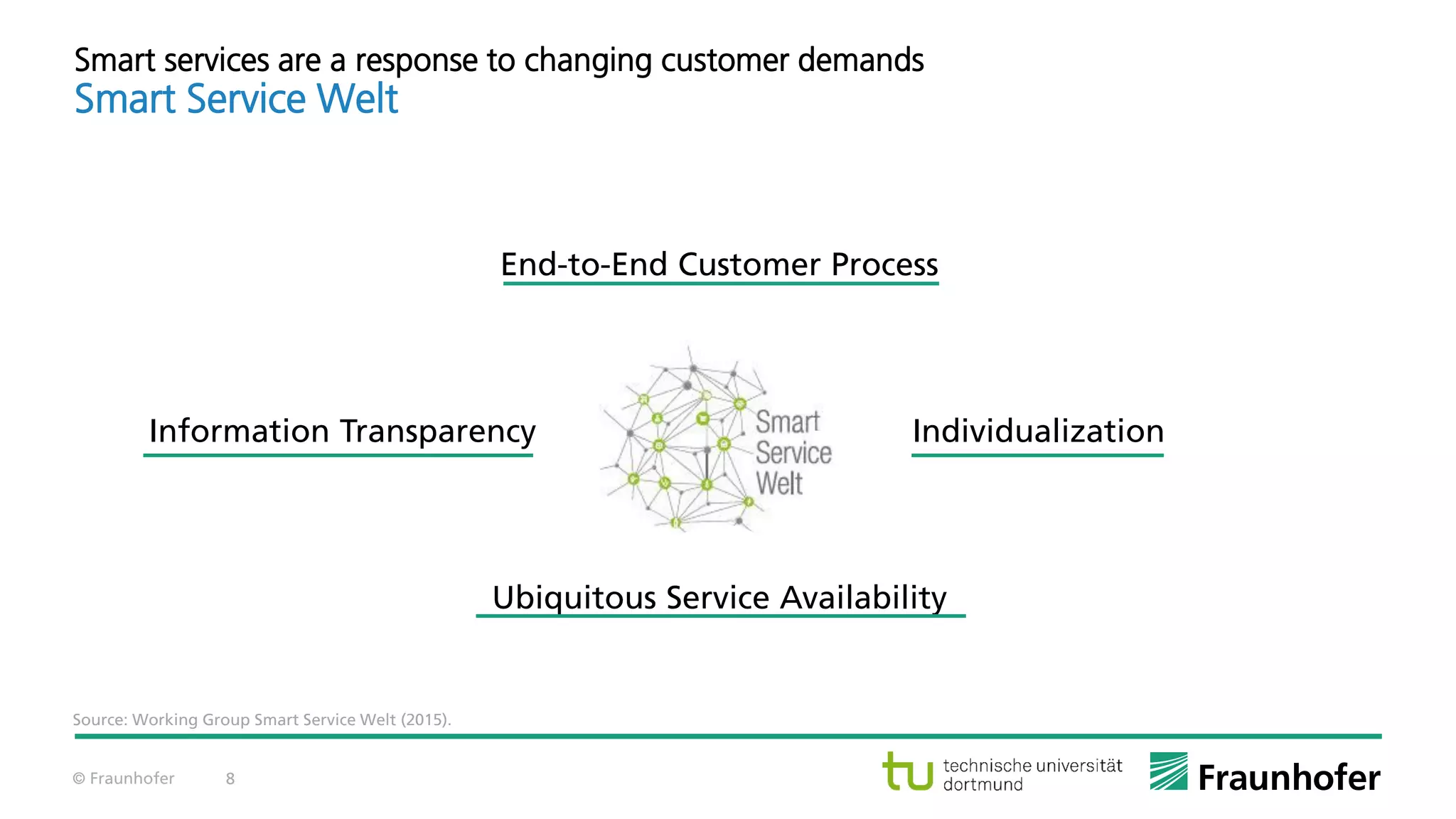 © Fraunhofer 8
Smart services are a response to changing customer demands
Smart Service Welt
End-to-End Customer Process
Individualization
Ubiquitous Service Availability
Information Transparency
Source: Working Group Smart Service Welt (2015).
 