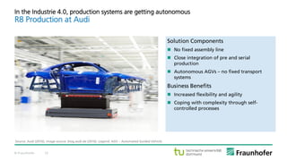 © Fraunhofer 12
In the Industrie 4.0, production systems are getting autonomous
Solution Components
 No fixed assembly line
 Close integration of pre and serial
production
 Autonomous AGVs – no fixed transport
systems
Business Benefits
 Increased flexibility and agility
 Coping with complexity through self-
controlled processes
R8 Production at Audi
Source: Audi (2016); image source: blog.audi.de (2016). Legend: AGV – Automated Guided Vehicle.
 