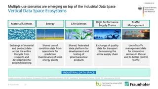 © Fraunhofer 21
Multiple use scenarios are emerging on top of the Industrial Data Space
Vertical Data Space Ecosystems
Image sources: Johns Hopkins University (2016), Umweltbundesamt (2016), Smellgard, Schneider & Farkas (2016), ITS International (2016).
Material Sciences Energy Life Sciences
High Performance
Supply Chains
Traffic
Management
Exchange of material
and product data
across the entire
lifecycle from
research and
development to
decommissioning
Shared use of
condition data from
operations for
predictive
maintenance of wind
energy plants
Shared, federated
data platform for
development and
testing of
pharmaceutical
products
Exchange of quality
data for transport
items along the
entire supply chain
Use of traffic
management data
for innovative
services in the car
and to better control
traffic
INDUSTRIAL DATA SPACE
 