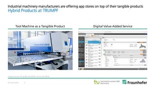 © Fraunhofer 5
Industrial machinery manufacturers are offering app stores on top of their tangible products
Hybrid Products at TRUMPF
Image sources: ihs-gmbh.de (2016); silicon.de (2016).
Digital Value-Added ServiceTool Machine as a Tangible Product
 