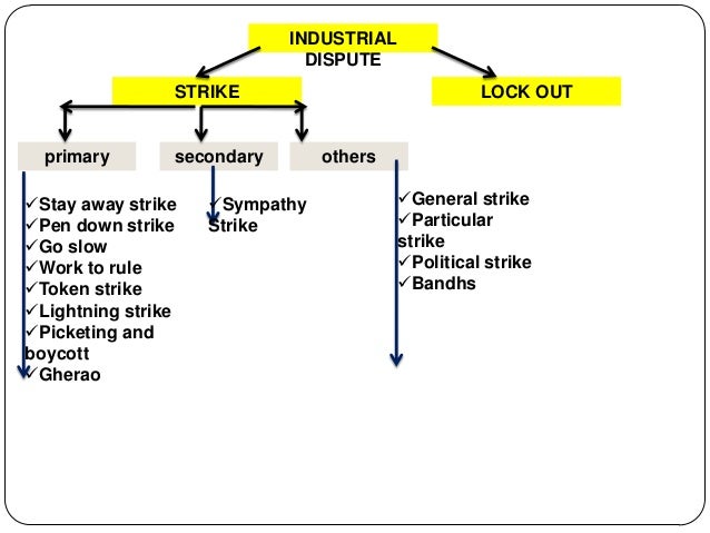 difference-between-strike-and-lockout-what-is-the-difference-between