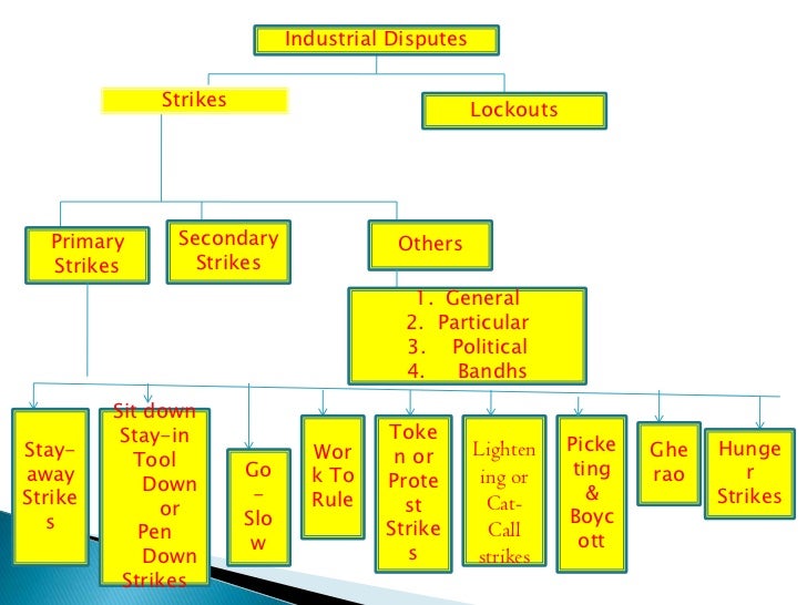 Industrial disputes