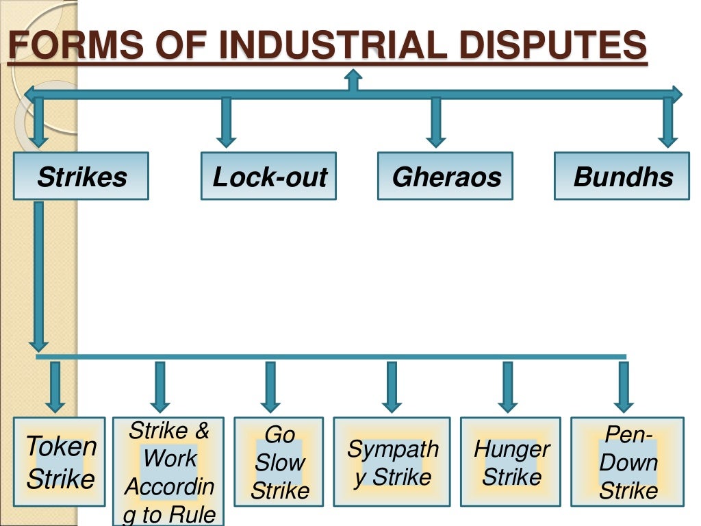 Industrial disputes act