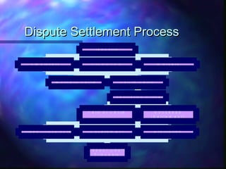 Dispute Settlement ProcessDispute Settlement Process
E m p l o y e r s D I S P U T E S W o r k e r s
M u t u a l l y S e t t l e
S t r i k e s / L o c k o u t s G o v e r n m e n t A r b i t r a t i o n
L a b o u r C o u r t
T r i b u n a l s
F a i l s o t S e t t l e S u c c e e d s
( S e t t l e m e n t )
C o n c i l i a t i o n O f f i c e r
F a i l t o S e t t l e
I n d u s t r y
 