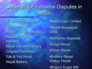 Some Major industrial Disputes inSome Major industrial Disputes in
NepalNepal
Biratnagar Jute MillsBiratnagar Jute Mills
Soaltee HotelSoaltee Hotel
Balaju Textile IndustryBalaju Textile Industry
Hetauda TextileHetauda Textile
IndustryIndustry
Himal Cement FactoryHimal Cement Factory
Colgate PalmoliveColgate Palmolive
Yak & Yeti HotelYak & Yeti Hotel
Nepal BatteryNepal Battery
•Nepal Liver LimitedNepal Liver Limited
•Shanti BanaspatiShanti Banaspati
GheeGhee
•Momento ApparelsMomento Apparels
•Surya NepalSurya Nepal
•Hulas SteelsHulas Steels
•Bottlers NepalBottlers Nepal
•Dabur NepalDabur Nepal
•Birgunj Sugar MillBirgunj Sugar Mill
 