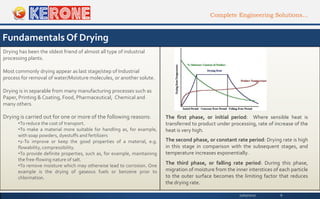 Industrial Dryers | PDF