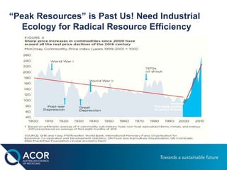 “Peak Resources” is Past Us! Need Industrial
Ecology for Radical Resource Efficiency
 