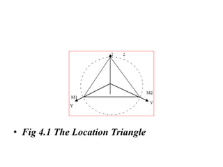 • Fig 4.1 The Location Triangle
 
