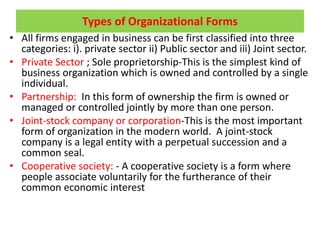Types of Organizational Forms
• All firms engaged in business can be first classified into three
categories: i). private s...