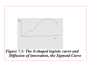 Figure 7.1: The S-shaped logistic curve and
Diffusion of innovation, the Sigmoid Curve
 