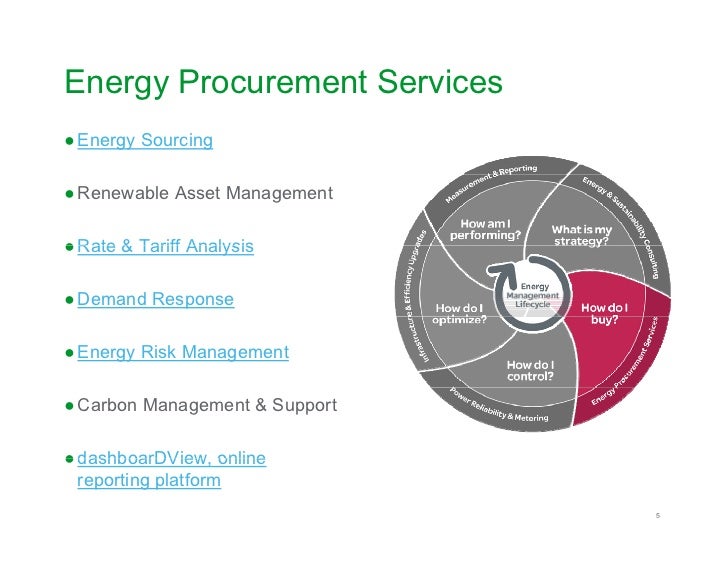 Comprehensive Energy Management Strategy