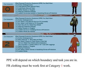 PPE will depend on which boundary and task you are in.
FR clothing must be work first at Category 1 work.
 