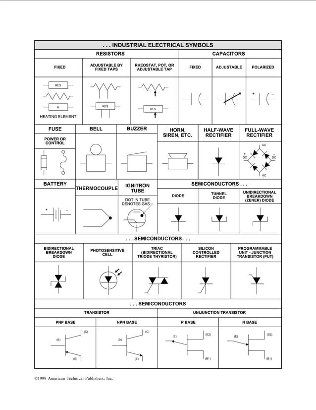 Industrial electrical symbols | PDF