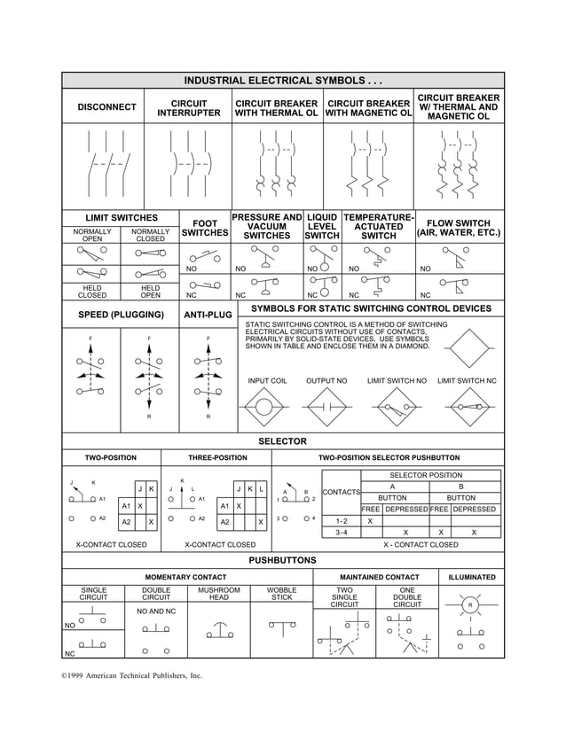 Industrial electrical symbols PDF