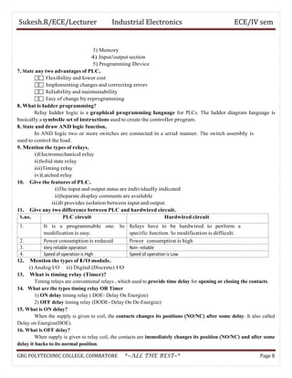 Sukesh.R/ECE/Lecturer Industrial Electronics ECE/IV sem
3) Memory
4) Input/output section
5) Programming Device
7. State any two advantages of PLC.
 Flexibility and lower cost
 Implementing changes and correcting errors
 Reliability and maintainability
 Easy of change by reprogramming
8. What is ladder programming?
Relay ladder logic is a graphical programming language for PLCs. The ladder diagram language is
basically a symbolic set of instructions used to create the controller program.
8. State and draw AND logic function.
In AND logic two or more switches are connected in a serial manner. The switch assembly is
used to control the load.
9. Mention the types of relays.
i)Electromechanical relay
ii)Solid state relay
iii)Timing relay
iv)Latched relay
10. Give the features of PLC.
i)The input and output status are individually indicated
ii)Separate display comments are available
iii)It provides isolation between input and output.
11. Give any two difference between PLC and hardwired circuit.
S.no. PLC circuit Hardwired circuit
1. It is a programmable one. So
modification is easy.
Relays have to be hardwired to perform a
specific function. So modification is difficult.
2. Power consumption is reduced Power consumption is high
3. Very reliable operation Non- reliable
4. Speed of operation is High Speed of operation is Low
12. Mention the types of I/O module.
i) Analog I/O ii) Digital (Discrete) I/O
13. What is timing relay (Timer)?
Timing relays are conventional relays , which used to provide time delay for opening or closing the contacts.
14. What are the types timing relay OR Timer
1) ON delay timing relay ( DOE- Delay On Energize)
2) OFF delay timing relay (DODE- Delay On De-Energize)
15. What is ON delay?
When the supply is given to coil, the contacts changes its positions (NO/NC) after some delay. It also called
Delay on Energize(DOE).
16. What is OFF delay?
When supply is given to relay coil, the contacts are immediately changes its position (NO/NC) and after some
delay it backs to its normal position.
GRG POLYTECHNIC COLLEGE, COIMBATORE *~ALL THE BEST~* Page 8
 