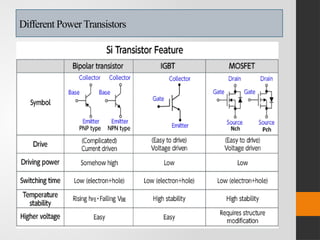 Industrial Electronics presentation of various topics | PPTX
