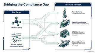 Hero Process Solutions – Combustion & Process Solutions | PPTX