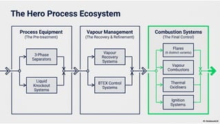 Hero Process Solutions – Combustion & Process Solutions | PPTX