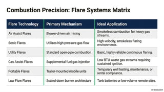 Hero Process Solutions – Combustion & Process Solutions | PPTX