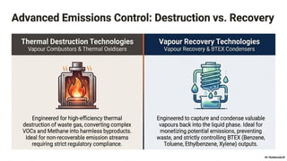 Hero Process Solutions – Combustion & Process Solutions | PPTX