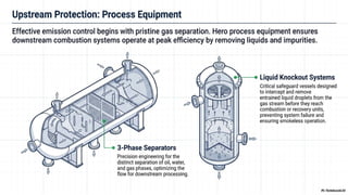 Hero Process Solutions – Combustion & Process Solutions | PPTX
