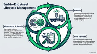 Hero Process Solutions – Combustion & Process Solutions | PPTX
