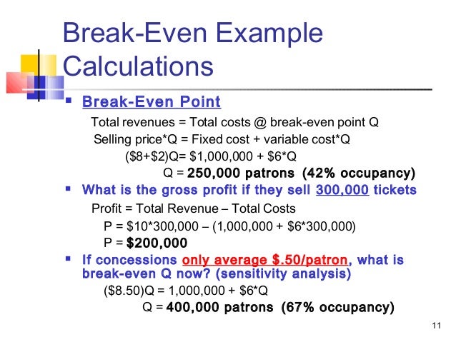 break even analysis formula serpto carpentersdaughter co break even analysis example