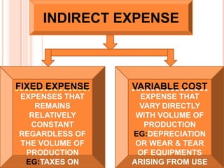 INDIRECT EXPENSE



FIXED EXPENSE   VARIABLE COST
EXPENSES THAT     EXPENSE THAT
   REMAINS        VARY DIRECTLY
  RELATIVELY     WITH VOLUME OF
  CONSTANT         PRODUCTION
REGARDLESS OF   EG:DEPRECIATION
THE VOLUME OF    OR WEAR & TEAR
 PRODUCTION      OF EQUIPMENTS
 EG:TAXES ON    ARISING FROM USE
 