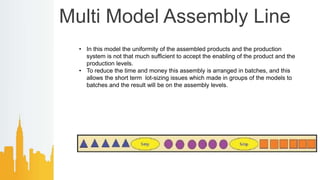 Industrial engineeering pli | PPTX | Mechanical and Industrial ...