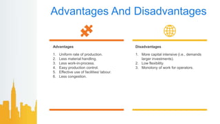 Advantages And Disadvantages
1. Uniform rate of production.
2. Less material handling.
3. Less work-in-process.
4. Easy production control.
5. Effective use of facilities/ labour.
6. Less congestion.
Advantages
1. More capital intensive (i.e., demands
larger investments).
2. Low flexibility.
3. Monotony of work for operators.
Disadvantages
 