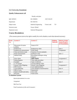 G.C.University,Faisalabad.

Quality Enhancement cell
                                            Weekly work plan

QEC OFFICE                                041-9200036              EXT 238,239

Department                                041-9201416

Subject name                              Industrial Engineering   Course code      723

Instructor name                           Fayyaz Ahmad

Depatment name                            Industrial Management

Course Breakdown
(The resource person reserves the right to modify the work schedule as and when deemed necessary)


Week     Lecture 1                         Lecture 2                             Helping    Quizzes,Assign
No                                                                               Material   ments,Projects
                                                                                            & Presentation
1        Discussion of course              Future of I.E
         syllabus
2        Productivity                      Productivity index                               Quiz 1
3        Productivity measurement          Work Study                                       Assignment
4        Time and motion study             Function of work standards
5        Work measurement                  Ineffective time                                 Quiz .2
6        Method study                      Recording techniques string
                                           diagram
7        Flow charts                       MID TERM                                         Assignment.2
8        String diagram                    Time study procedure
9        Example                           Types of element                                 Quiz 3
10       5” S Concept                      Cost per Minute Value
11       Stream Value Mapping              Stream Value Mapping                             Assignment 3
12       OEE Factors                       Lean implementation
13       Lean leadership                   Lean enterprise transformation                   Quiz 4
14       PDCA Cycle                        Ergonomics
15       Improve health and safety         Case study                                       Quiz 5
16       Revision                          Final exams
Evaluation System
        Quizzes/presentation/viva voice

        Assignment

        Mid Term Test

        Final Examination (at the end of semester)
 